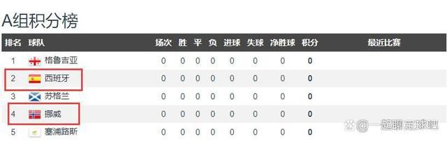 谈到里科-刘易斯，福登说道：“他多大了？才19岁是吧？这太疯狂了。